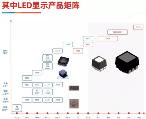 218亿 839亿 两家LED封装企业前三季度营收上涨